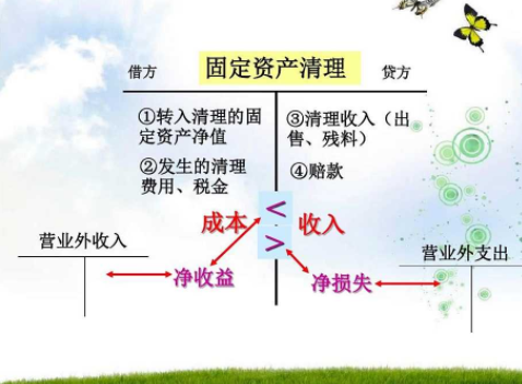 固定资产清理属于什么类科目，其借贷方分别表示什么？