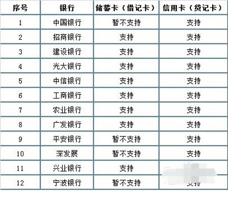 微信怎么实名认证不绑定银行卡