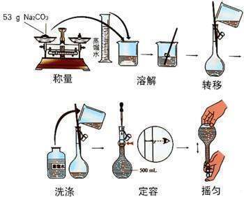 溶液稀释计来自算公式