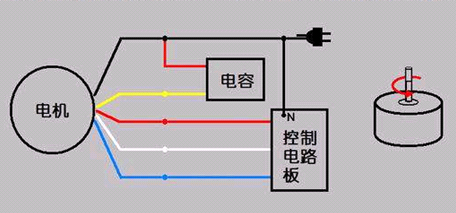 电风扇怎么接电容图