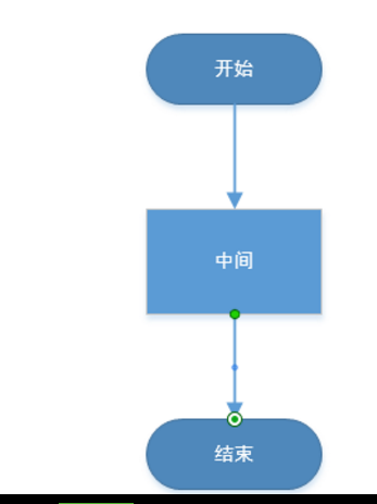 怎么制作ppt中流程图