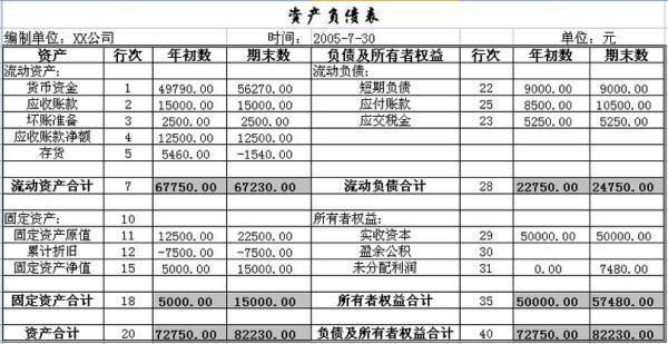 小规模纳税人的增值税怎么记账呢?