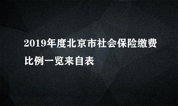 2019年度北京市社会保险缴费比例一览来自表