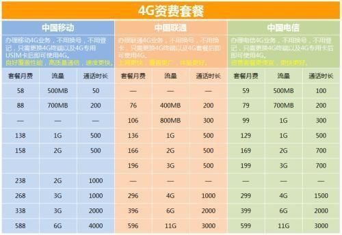 2019年管轻析门什中国移动都有什么新套餐资费？