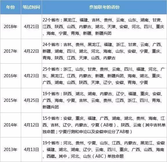 2019年公务员考试时间一般是什么时间来自？