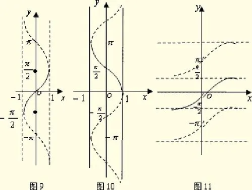 arccotx的导数是什么?