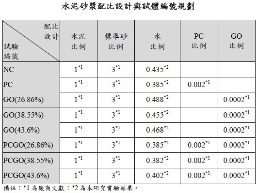 水灰比与水胶比的区别