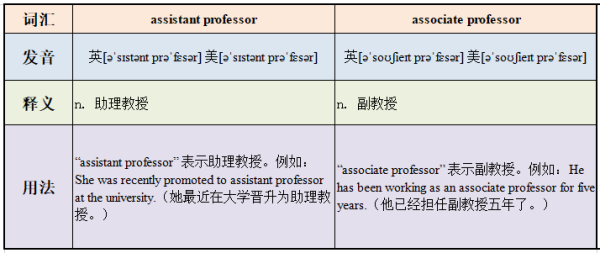 assitant professor 和associate professor有什么区别来自