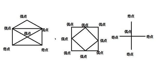 一笔画奇点是什么意思