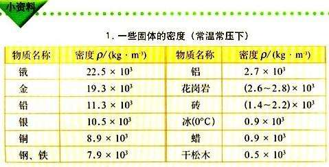 一火掉精奏内条双方等于几吨？