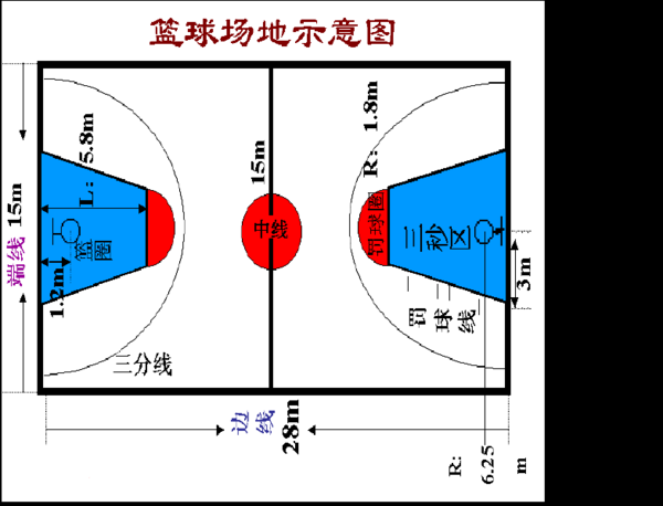 蓝球亚场尺寸是多少