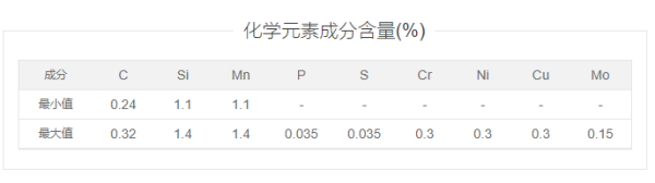 27SiMn无缝钢管力学性能？