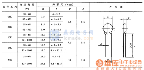 压敏电阻的基来自本参数