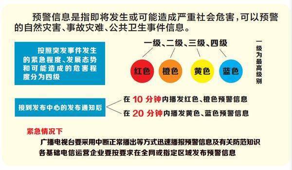 可以预警的突发事件四个等级分别标示哪种颜色？