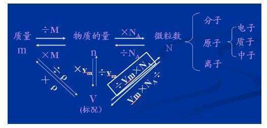 质量，来自摩尔质量，相对分子质量有什360问答么关系