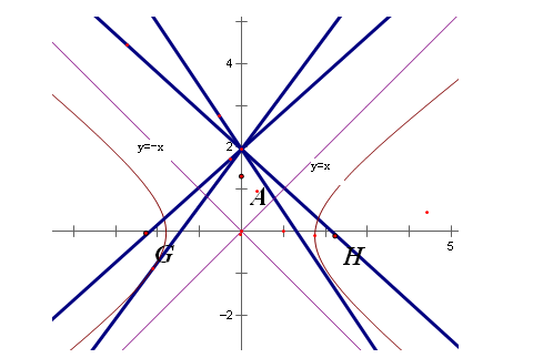 ★什么 是等来自轴双曲线?