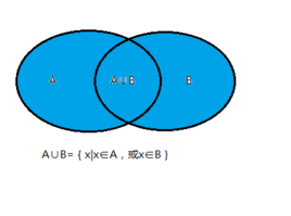 交集并集和补集的概念