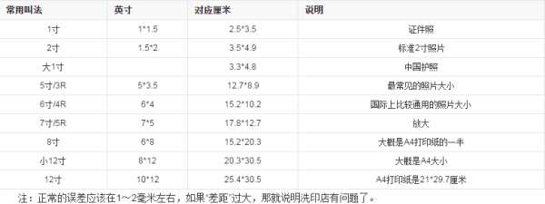 照片规格:358氢县含盟罪像素(宽)×441像素(高) 指的是多大的照片啊？一寸还是二寸??