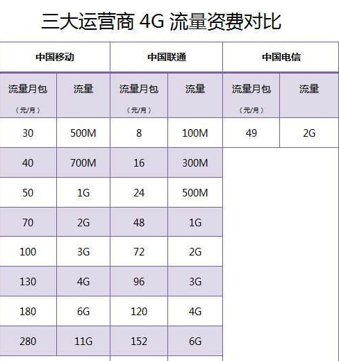 手机流量1G等于多少MB