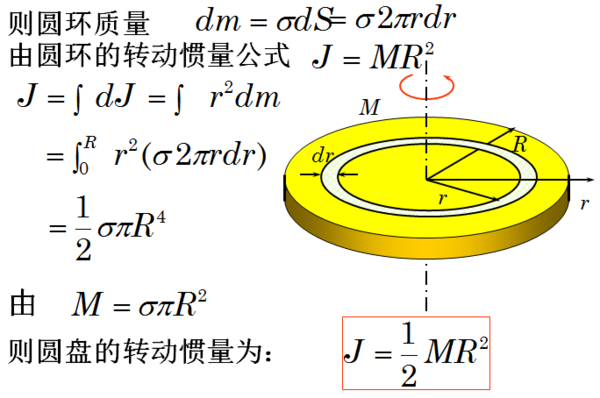 圆盘的转动惯量怎么求，给出过程