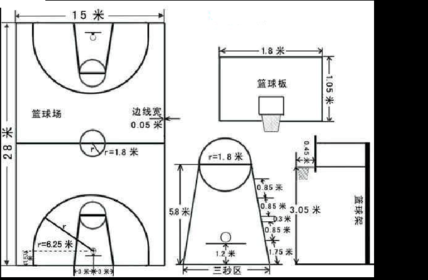 蓝球亚场尺寸是多少