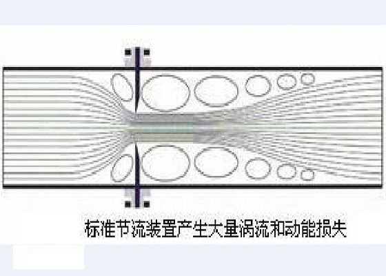 什么叫节流,节流的作用有哪些