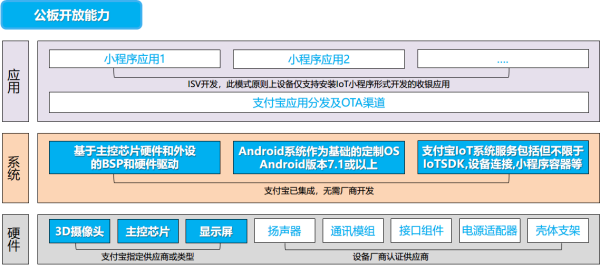 请问支付宝刷脸支付如何代理？