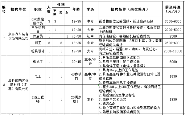 仪征一来自句话招聘有哪些？