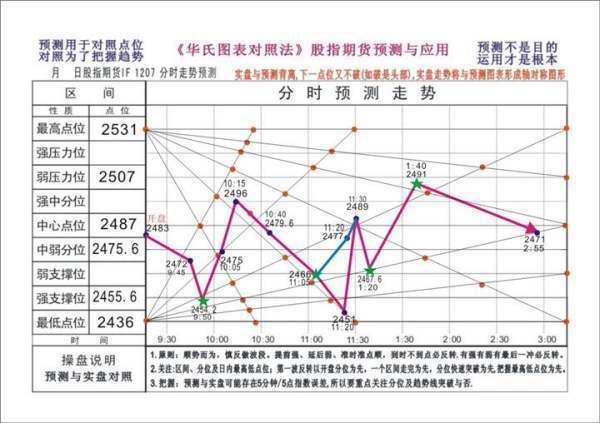 华氏定理的定理简介