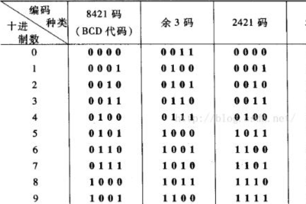 8洋树天421码是什么