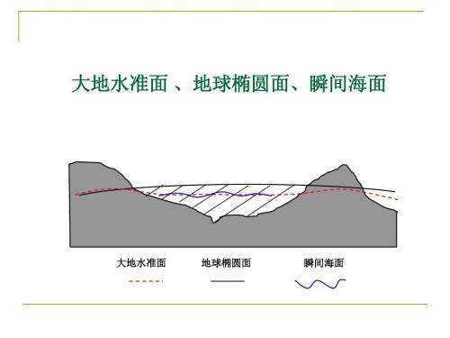 什么是来自水准面?