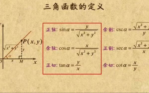 三角函数符号是什么？来自