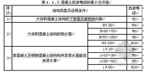 混凝土抗渗等级p6,s6,w6的区别?