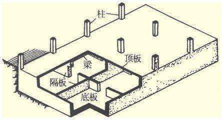 刚度比不满足规范来自要求时该怎么调整