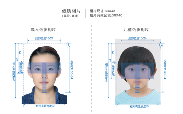 护照的照片的尺寸要求是多少，大两寸还是小两寸