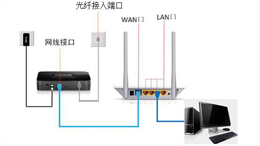 智能电视怎么连接wifi