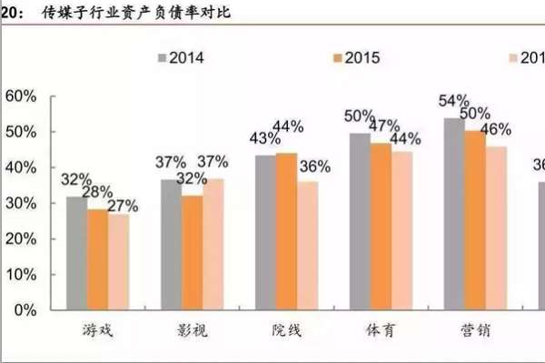 资产来自负债率能反映企业偿债能力吗