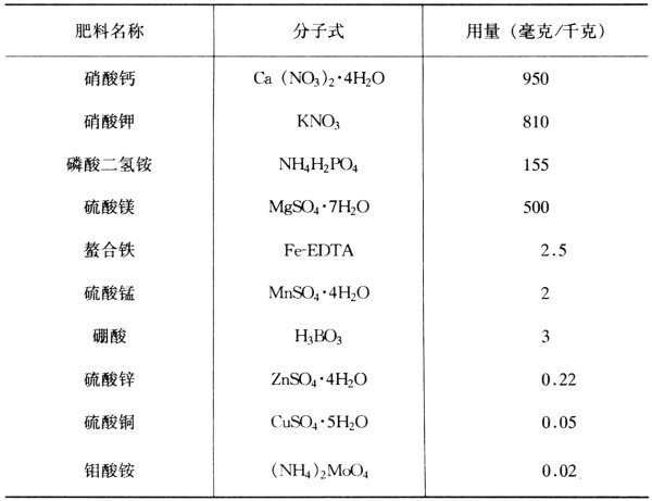 怎样配制营养液？