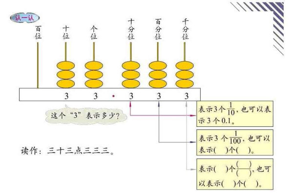 千分位的计数单位是什么