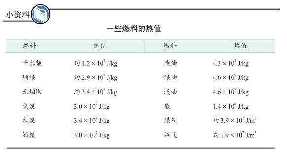 热值用符号______表示，单位是__简内激周明固探室技散区____