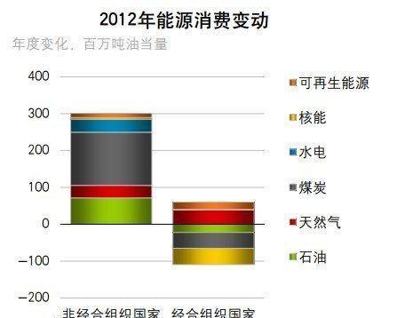 能源统计中的当量值和等价值是什么意思？