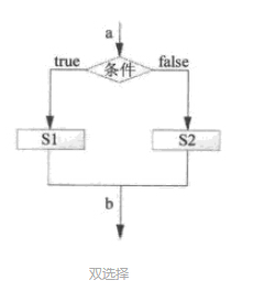 结构化程序设计的三种基本结构是什么。各有什么特点