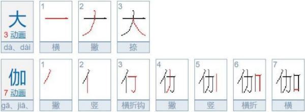 大伽是什么意思?