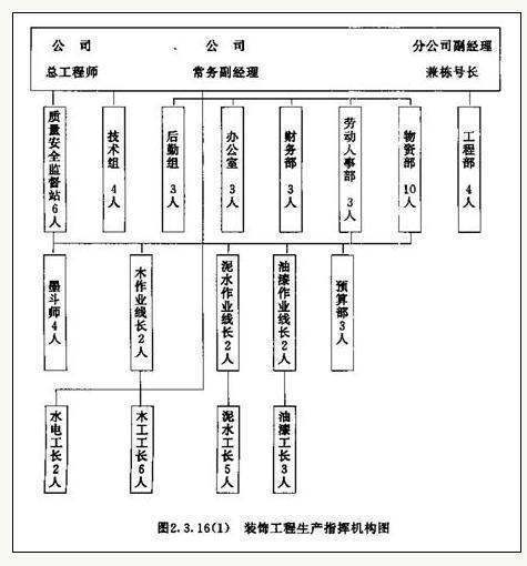 施工组织设计的编制、审核、审批应由那些人完成