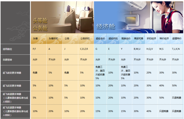 机票改签费用，机票改签费用怎么算