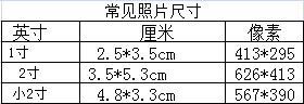 照片规格:358氢县含盟罪像素(宽)×441像素(高) 指的是多大的照片啊？一寸还是二寸??