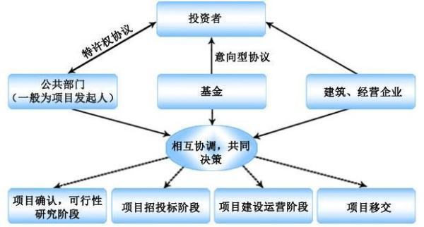 社会调查研究方来自案可行性研究的常用方法有哪三种