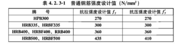 钢筋抗美拉强度标准值是什么？