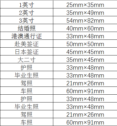 两寸的相片在P来自S里到底是多少尺寸