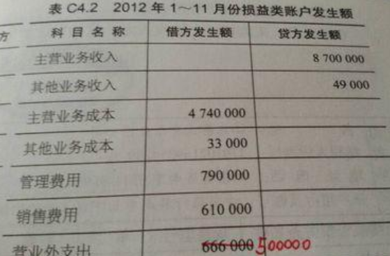 16个课和围移华片烈属孔困损益类科目口诀